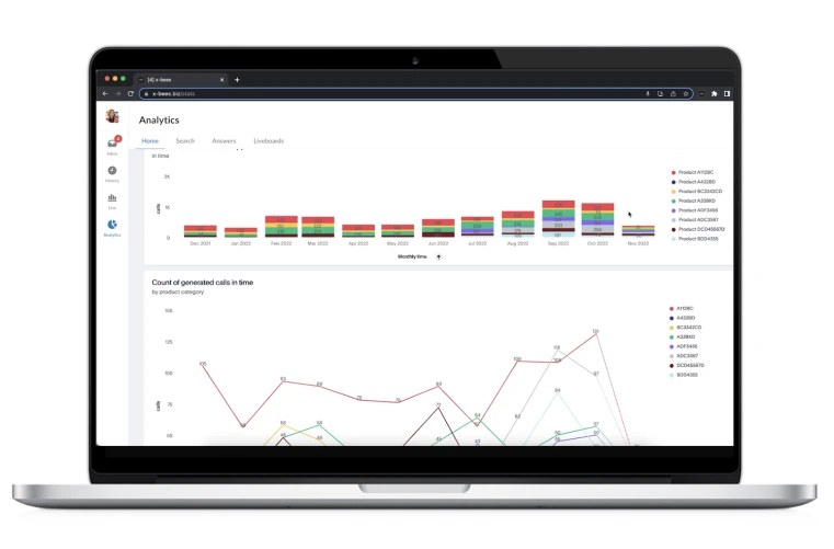 AI-powered analytics and transcriptions of conversations