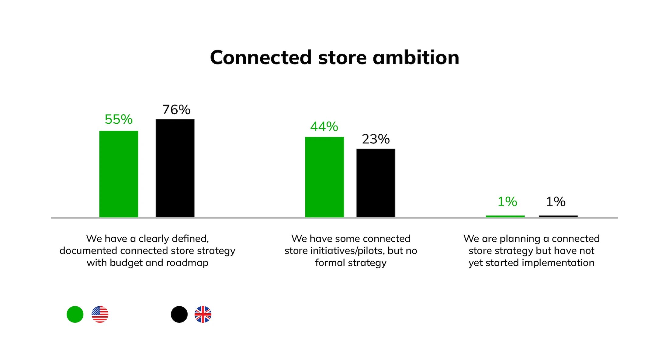 Mind the gap - x-hoppers Blog - Consumer & retailer research stats - Graph-1
