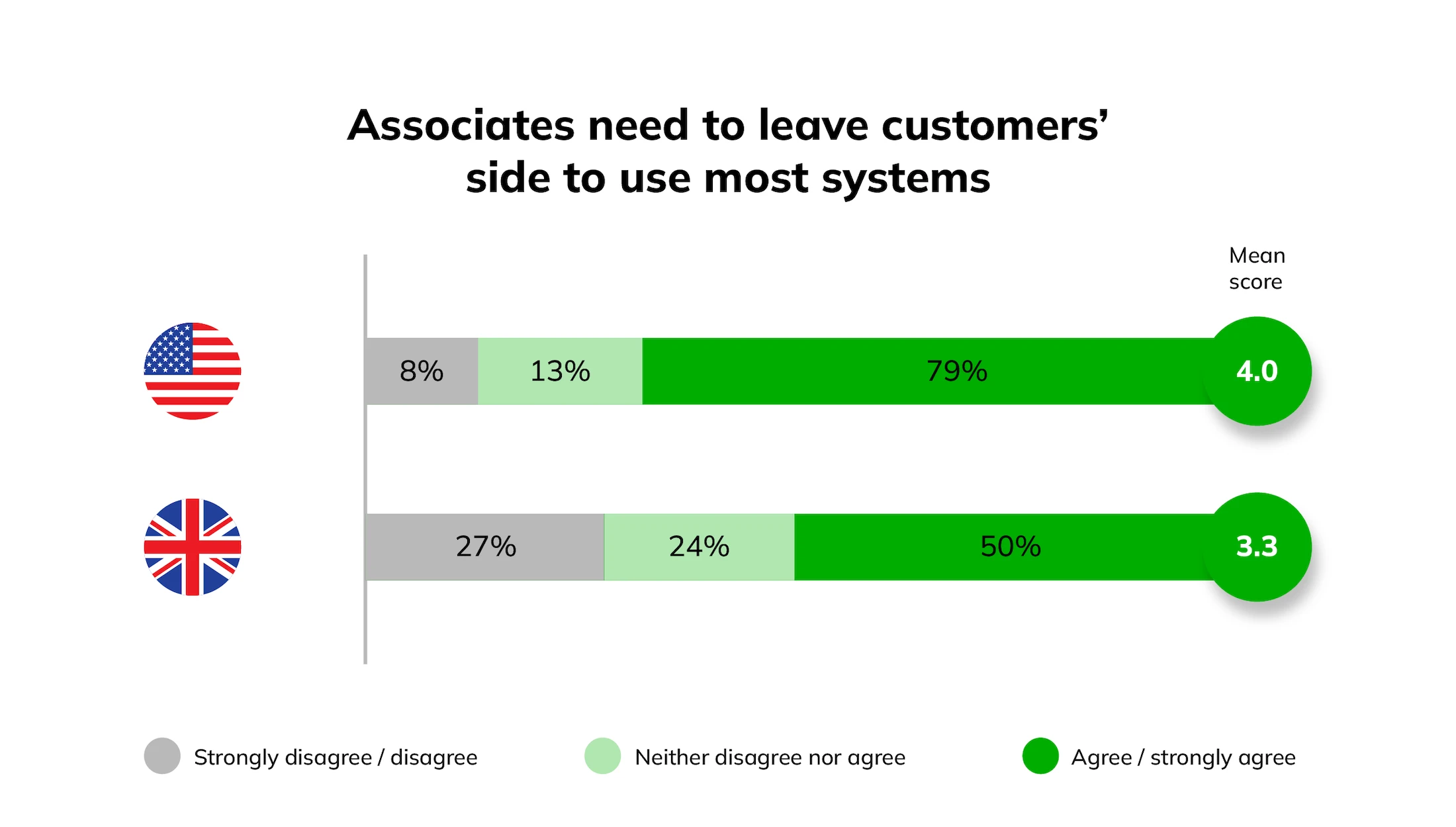 Mind the gap - x-hoppers Blog - Consumer & retailer research stats - Graph-2